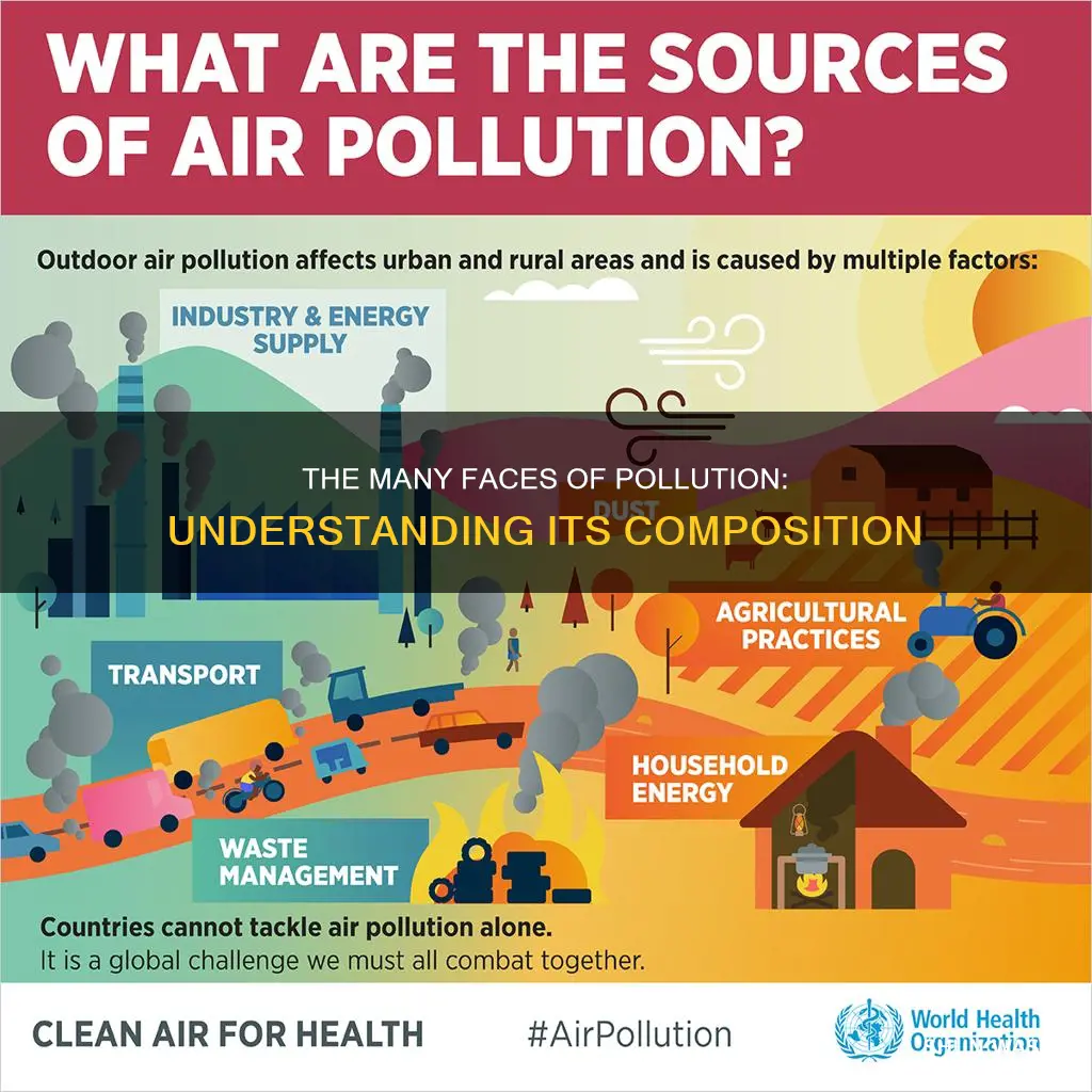 what is pollution made of