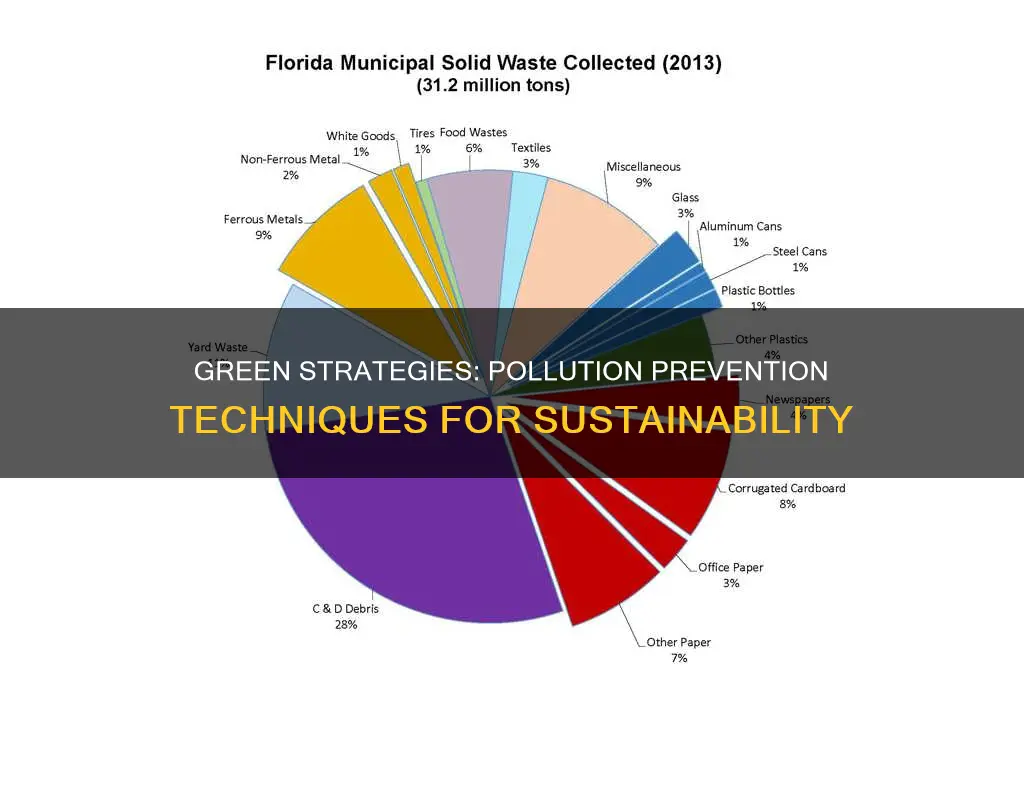 what is pollution prevention p2