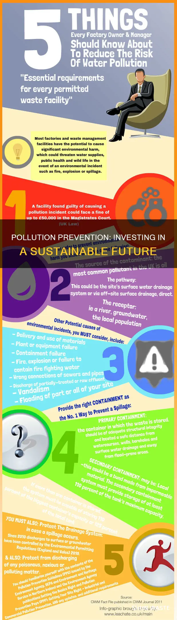 what is pollution prevention pays