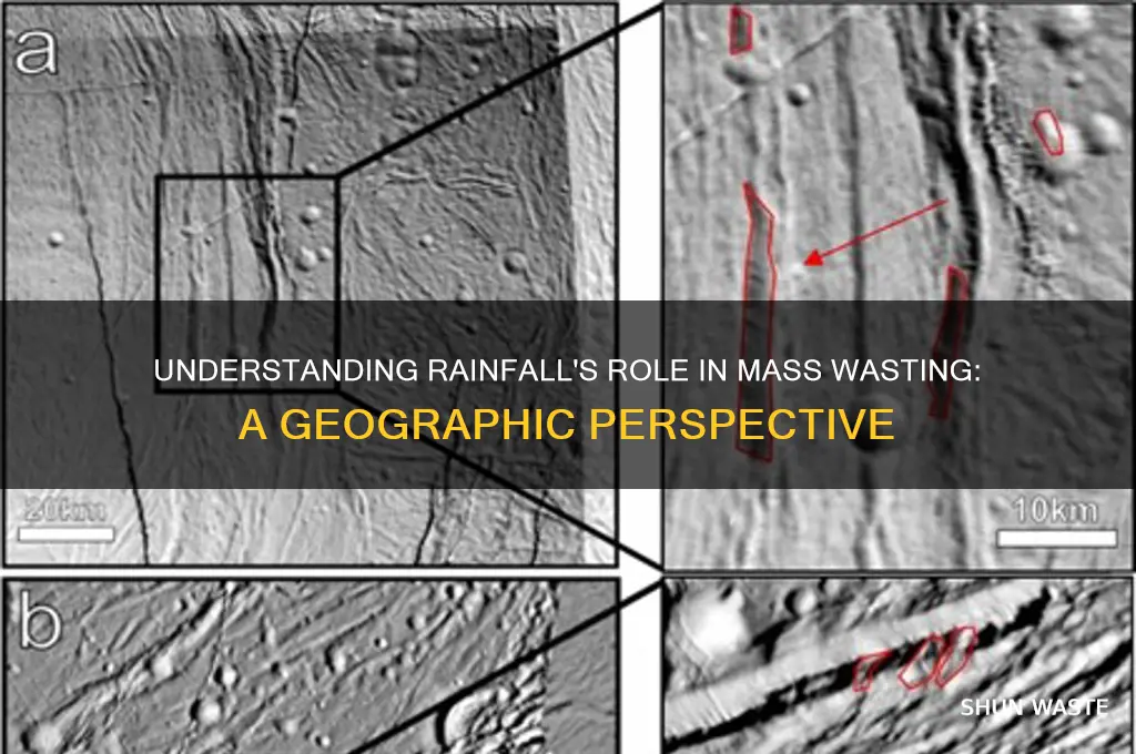 what is rainfall and mass wasting geography
