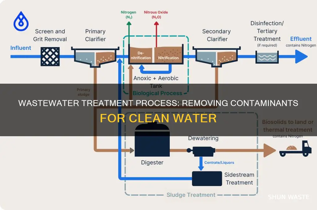 what is removed during waste water treatment
