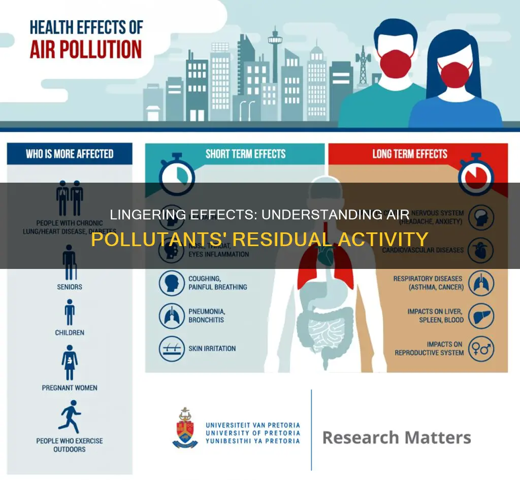 what is residual activity of air pollutants