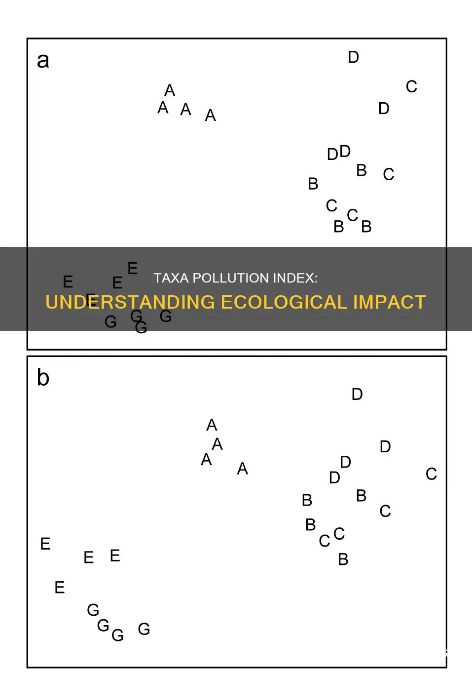 what is taxa in pollution index