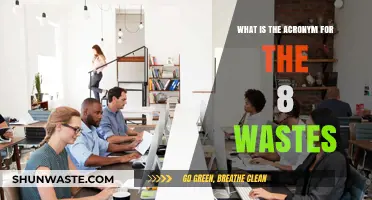 Understanding the 8 Wastes Acronym in Lean Manufacturing Principles