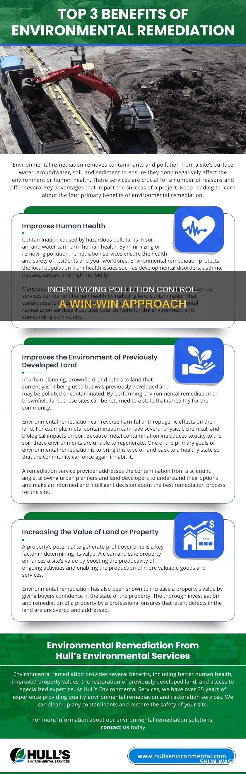 what is the advantage of incentive approaches to pollution