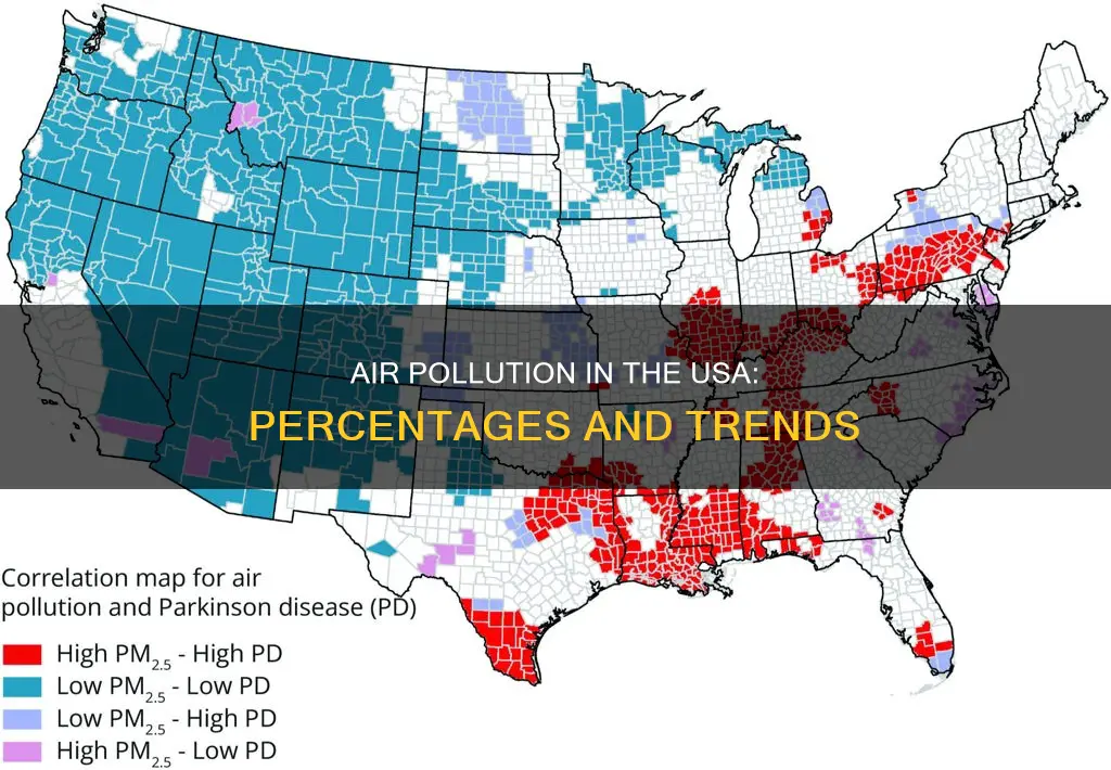 what is the air pollution percent in the usa