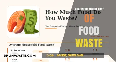 The Hidden Price of Food Waste: A Yearly Breakdown