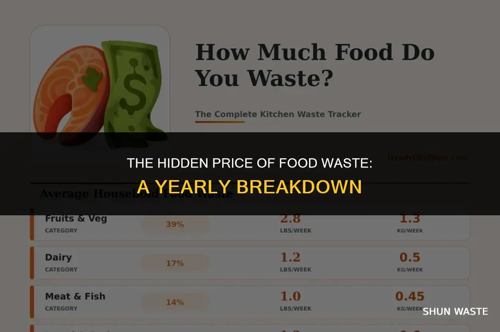 what is the annual cost of food waste