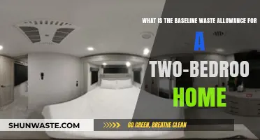 Understanding Baseline Waste Allowance for Two-Bedroom Homes: A Guide
