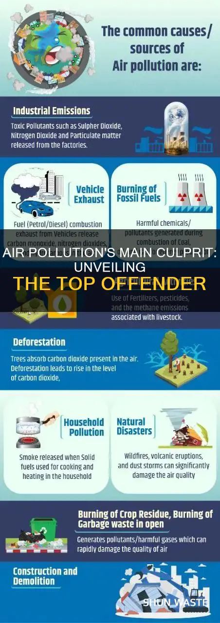 what is the biggest cause of air pollution