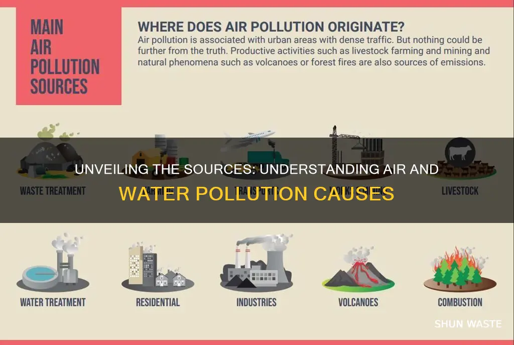 what is the cause of air and water pollution