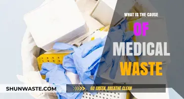 Unveiling the Root Causes of Medical Waste Generation and Impact