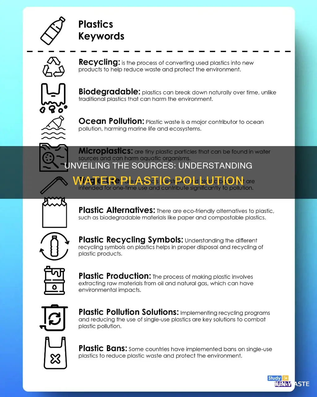 what is the cause of water plastic pollution