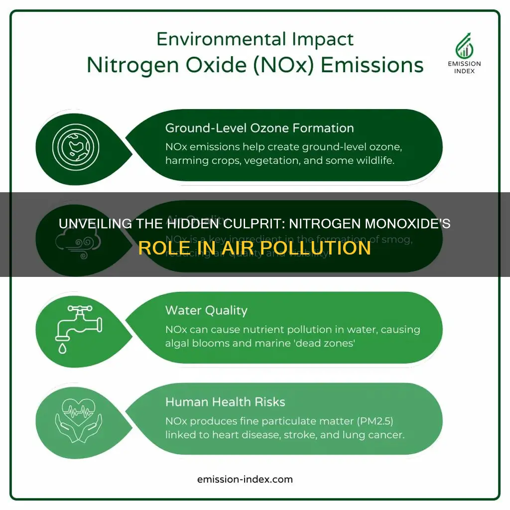 what is the causes of the air pollution nitrogen monoxide