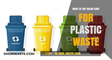 Understanding Plastic Waste Color Codes: A Recycling Guide