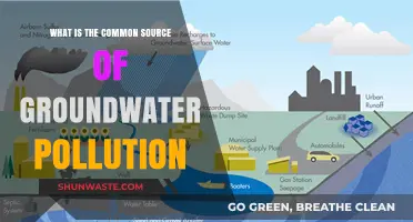 Groundwater Pollution: The Hidden Threat Beneath Us