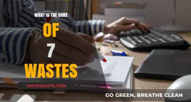 Understanding the Core of the 7 Wastes in Lean Manufacturing