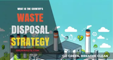 Exploring the Nation's Approach to Waste Management and Sustainability