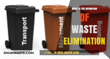 Understanding Waste Elimination: A Comprehensive Definition and Practical Guide