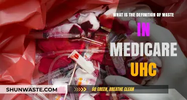 Understanding Medicare UHC: Defining Waste in Healthcare Expenditure