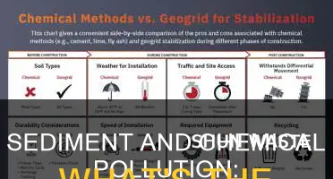 what is the differencd chemical and sediment pollution