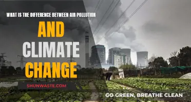 Air Pollution vs Climate Change: Understanding the Difference