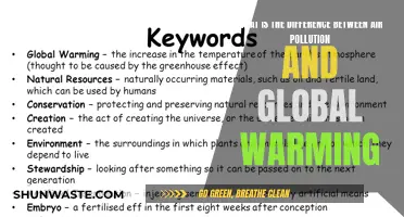 Air Pollution vs Global Warming: Understanding the Difference