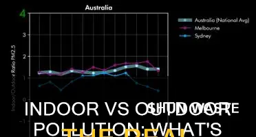 what is the difference between indoor and outdoor pollution