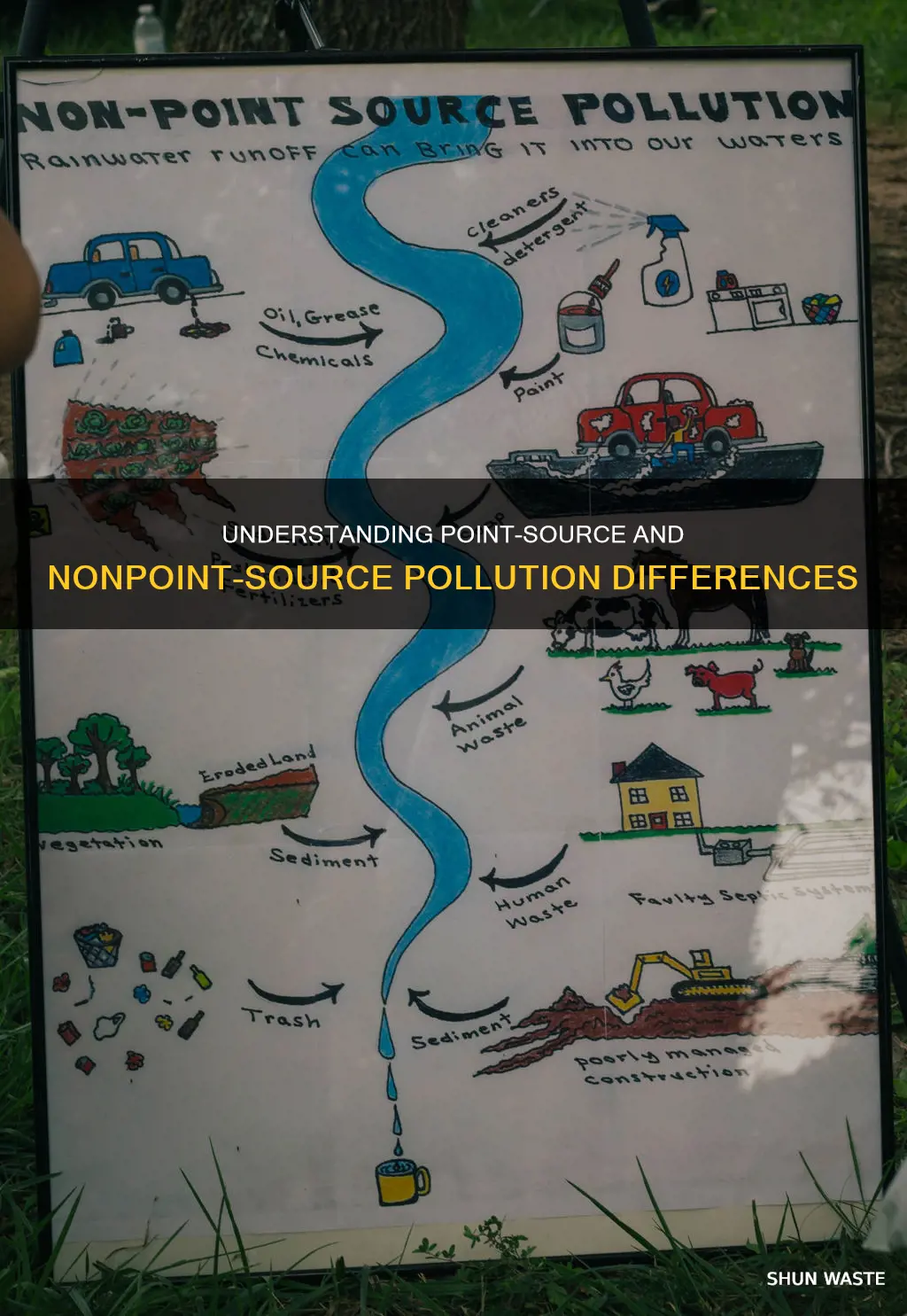 what is the difference between point-source and nonpoint-source pollution