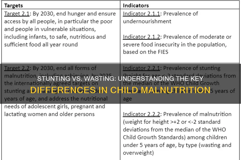 what is the difference between stunting and wasting