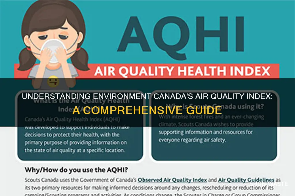 what is the environment canada air quality index