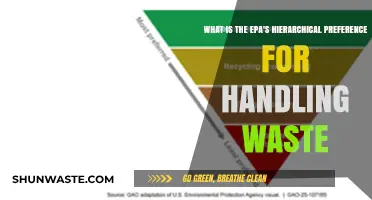EPA's Waste Management Hierarchy: Prioritizing Reduction, Reuse, and Recycling