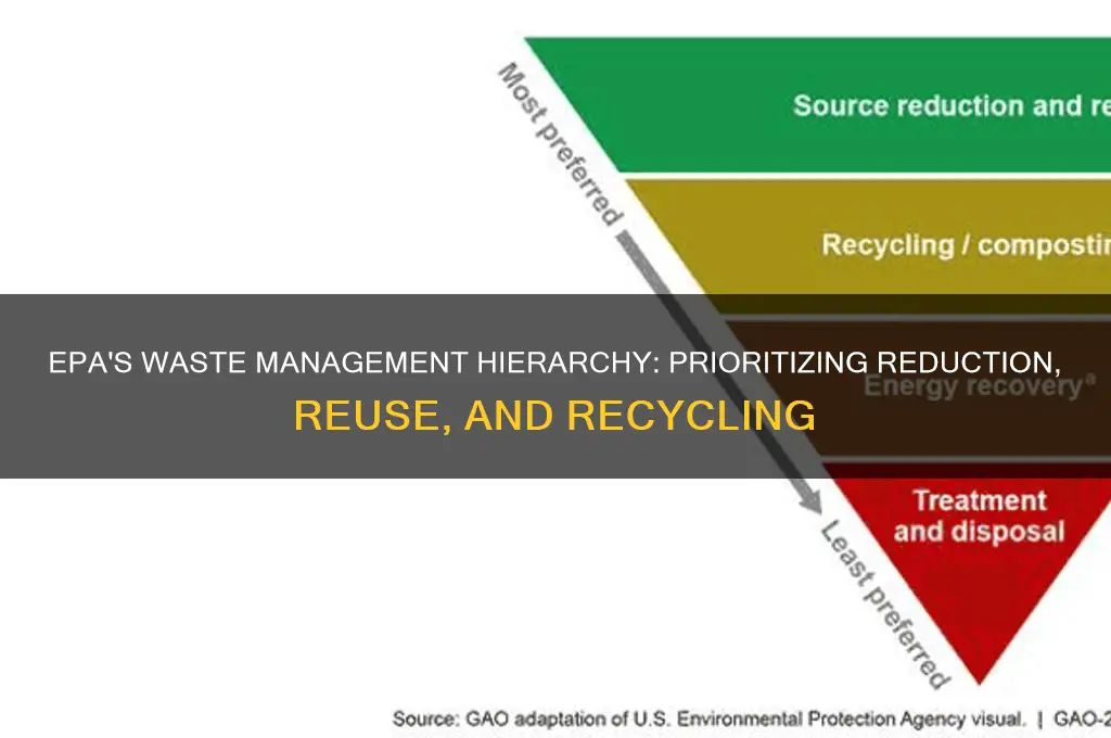 what is the epa