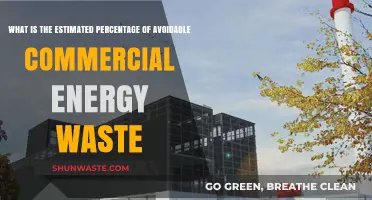 Unlocking Efficiency: Avoidable Commercial Energy Waste Percentage Revealed