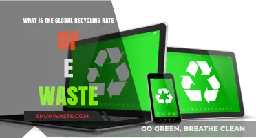 Global E-Waste Recycling Rate: Current Trends and Challenges