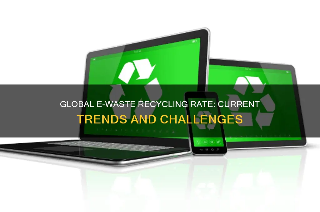 what is the global recycling rate of e waste