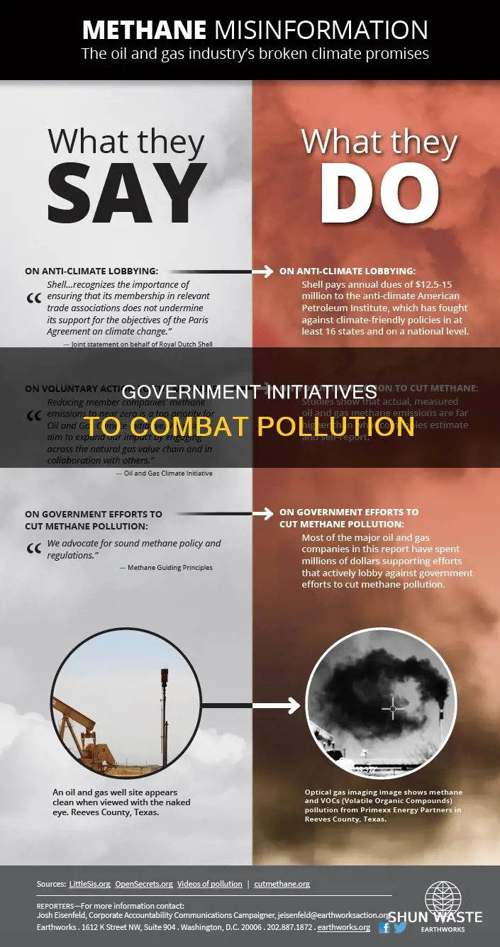 Government Initiatives To Combat Pollution | ShunWaste