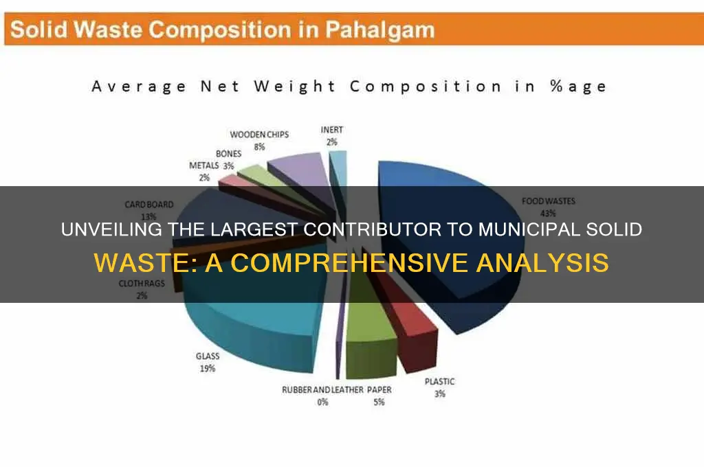 what is the greatest component of municipal solid waste