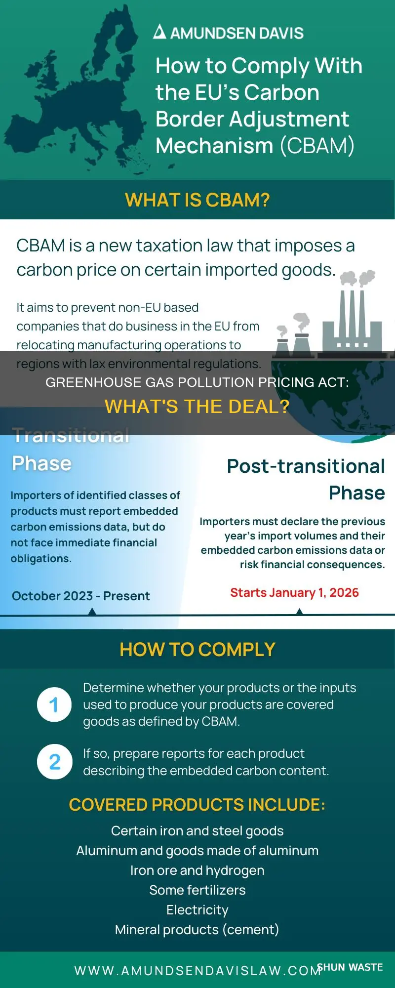 what is the greenhouse gas pollution pricing act