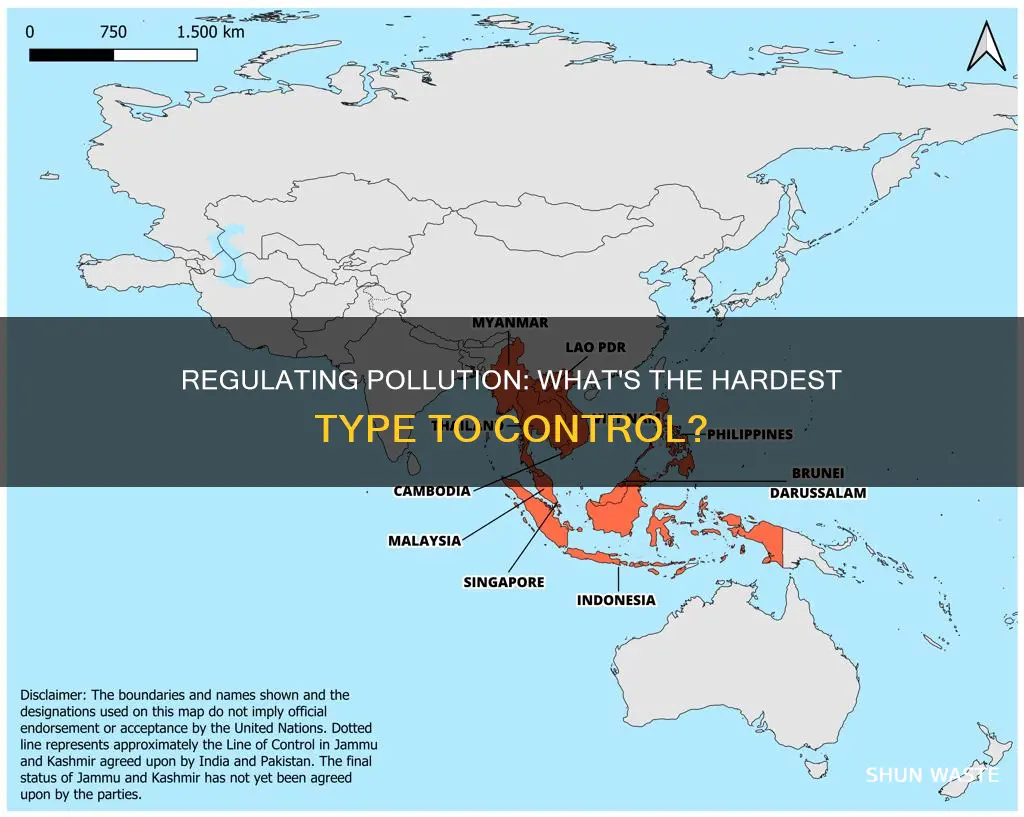 what is the hardest type of pollution to regulate
