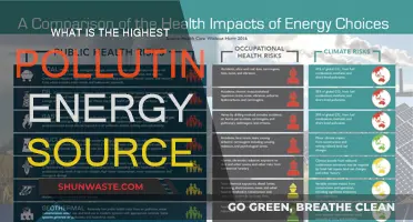 The Dirtiest Energy Sources: What Pollutes the Most?