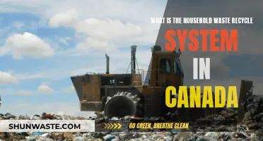 Exploring Canada's Household Waste Recycling System: A Comprehensive Guide