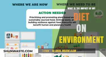 Your Plate's Impact: How Diet Shapes Our Environment's Future
