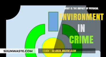 How Physical Environments Influence Crime Rates and Community Safety
