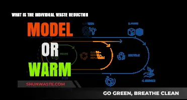 Understanding the Individual Waste Reduction Model (WARM) for Sustainable Living