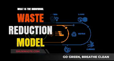 Understanding the Individual Waste Reduction Model: A Personal Guide