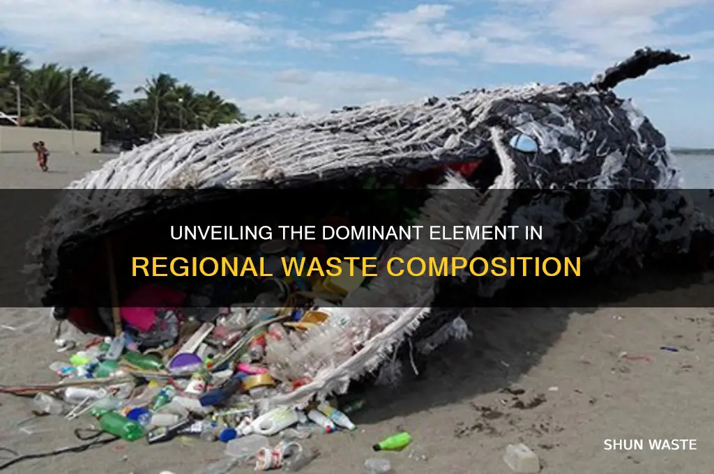 what is the largest component in the region