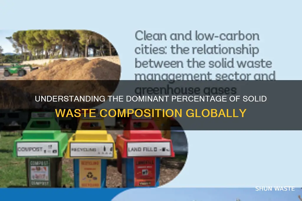 what is the largest percentage of solid waste