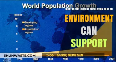 Sustainable Limits: Understanding Earth’s Maximum Population Capacity