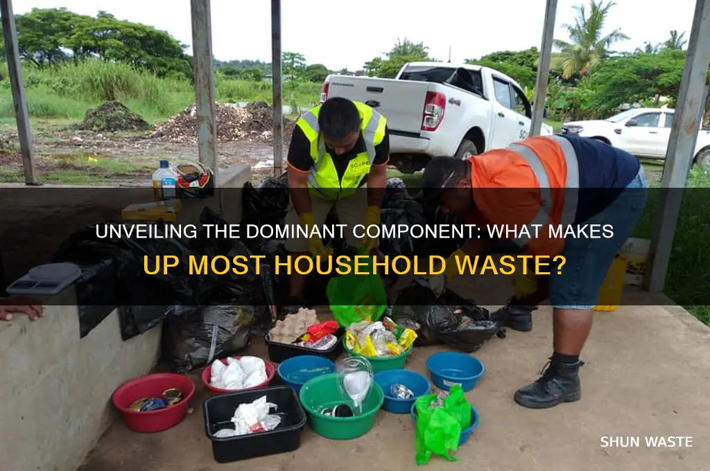 what is the largest proportion of household waste